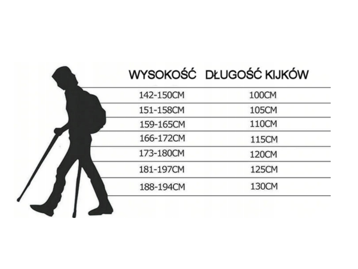 tabela z regulacją wysokości kijków w zależności od wysokości osoby, która będzie ich używac